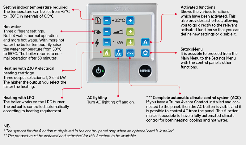 Alde Control Panel 3020 HE: Basic functions | Alde